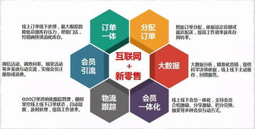 重庆互联网零售行业大数据监测分析报告（第395期） 聚焦网络技术服务驱动下的市场变革